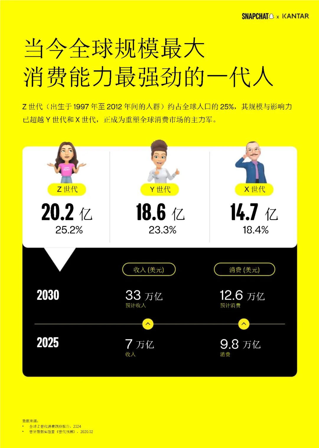Z世代视野下的中国品牌全球化