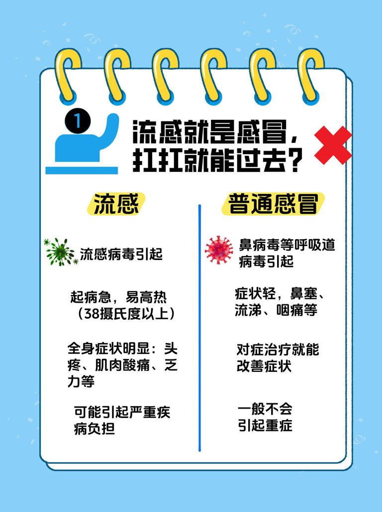 如何应对流感？疾控有这些实用建议
