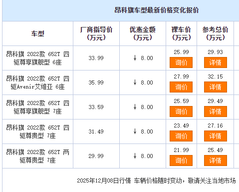 昂科旗也顶不住了！最高优惠8万，网友：果断放弃汉兰达