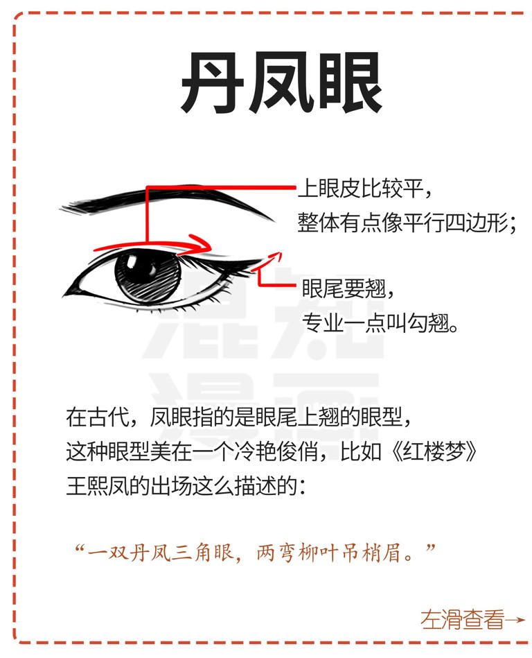 丹凤眼、桃花眼、杏仁眼…30秒自测眼型