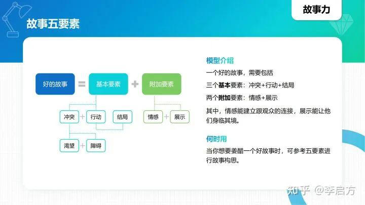 40个实用的思维模型