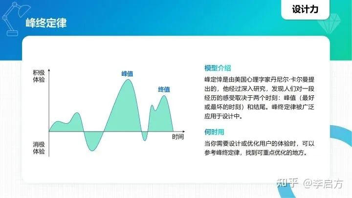 40个实用的思维模型
