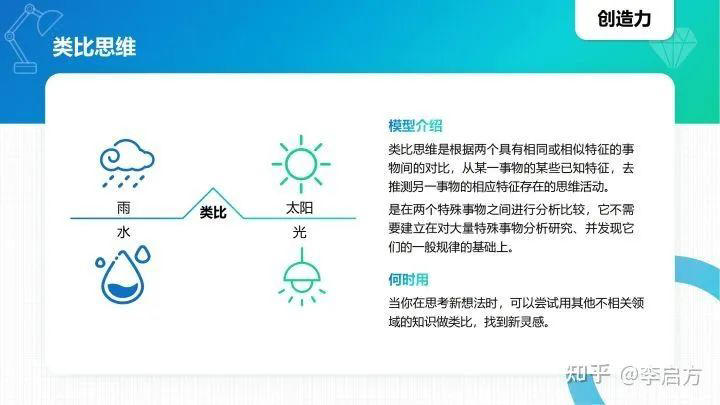 40个实用的思维模型