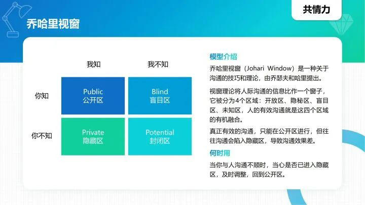 40个实用的思维模型