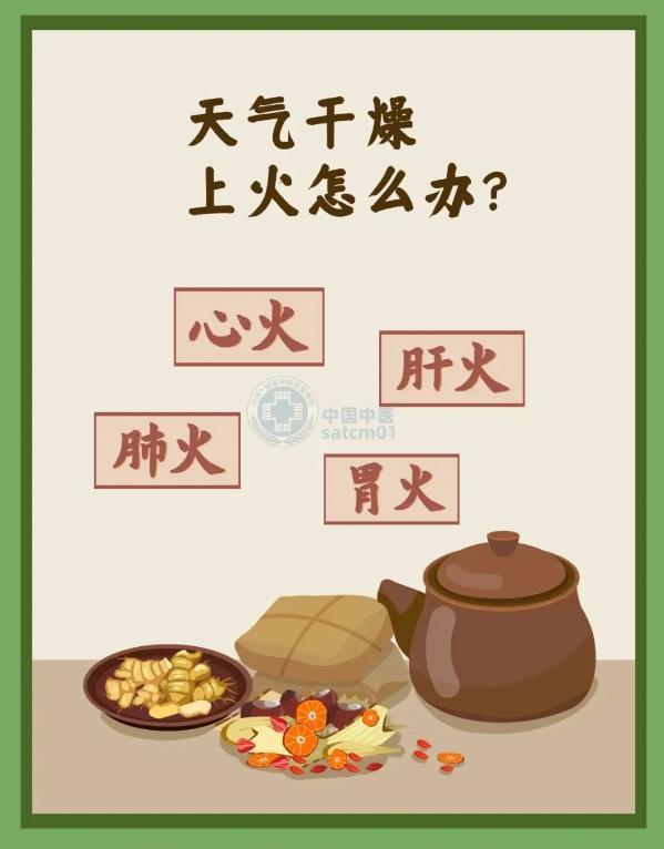 越补越燥？冬季“上火”别乱治，中医教你平稳“降火”