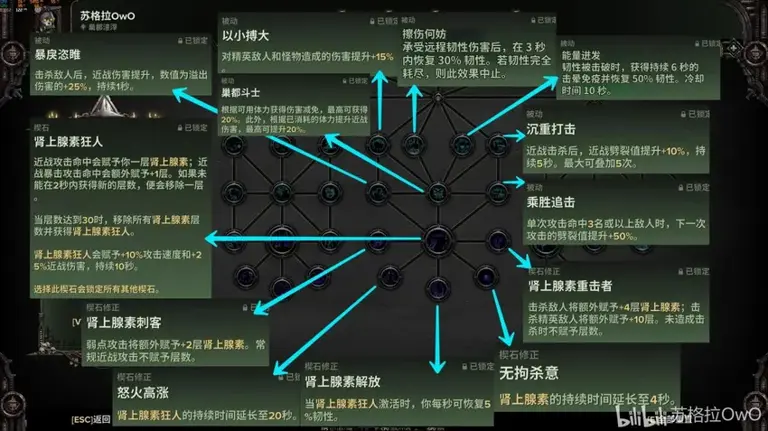 【战锤40K暗潮】新职业巢都渣滓 全天赋展示图