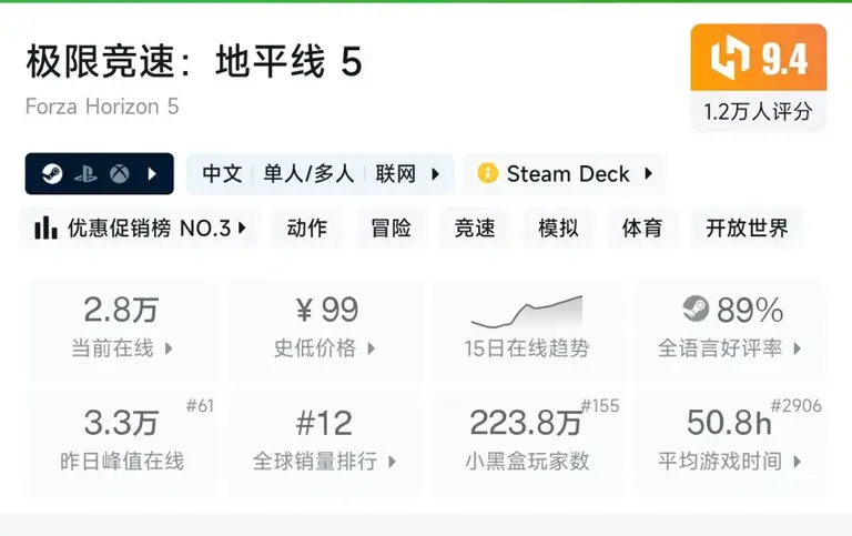 steam12月1日. 108款打折游戏大合集！进来看看有没有喜欢的