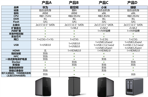 期待已久：小米17 Ultra、小米首款NAS本月登场