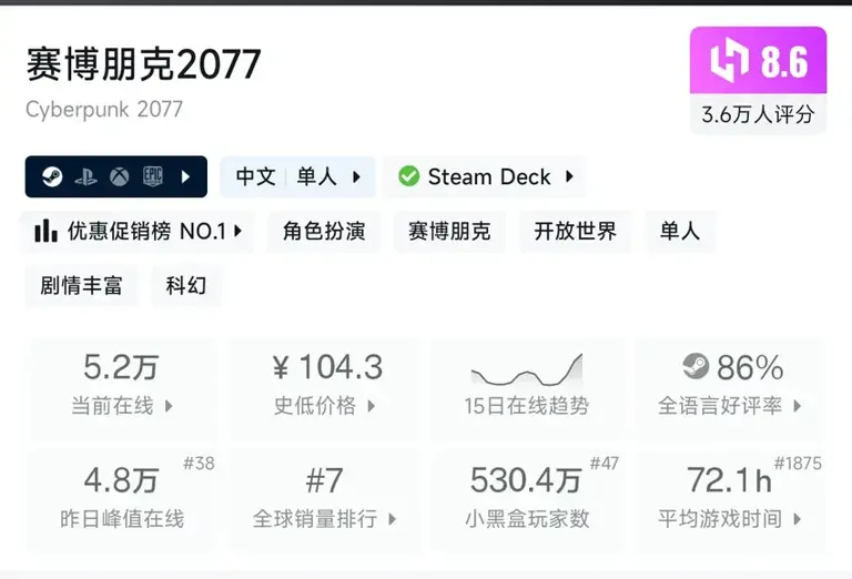 steam12月1日. 108款打折游戏大合集！进来看看有没有喜欢的