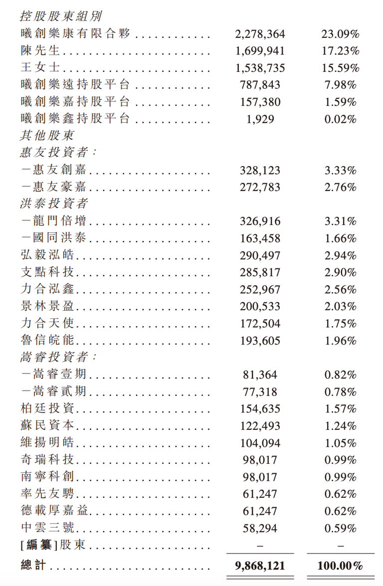 深圳芯片“小巨人”冲刺IPO，清华学霸创办，夫妻持股超65%，出货量全球第一