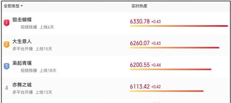 双陈对打好精彩！陈妍希口碑翻转隔空内涵，陈晓忙着和新CP互动