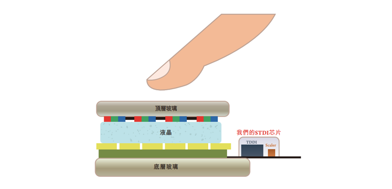 深圳芯片“小巨人”冲刺IPO，清华学霸创办，夫妻持股超65%，出货量全球第一