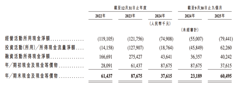 深圳芯片“小巨人”冲刺IPO，清华学霸创办，夫妻持股超65%，出货量全球第一