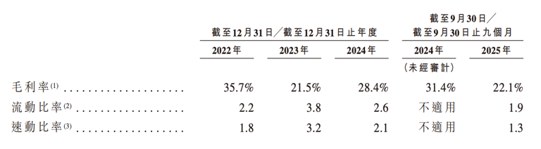 深圳芯片“小巨人”冲刺IPO，清华学霸创办，夫妻持股超65%，出货量全球第一
