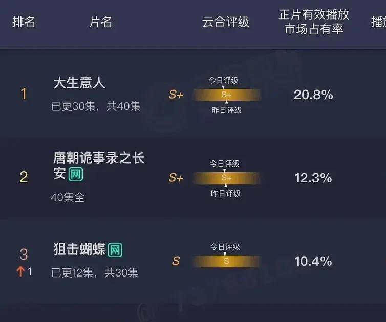 双陈对打好精彩！陈妍希口碑翻转隔空内涵，陈晓忙着和新CP互动