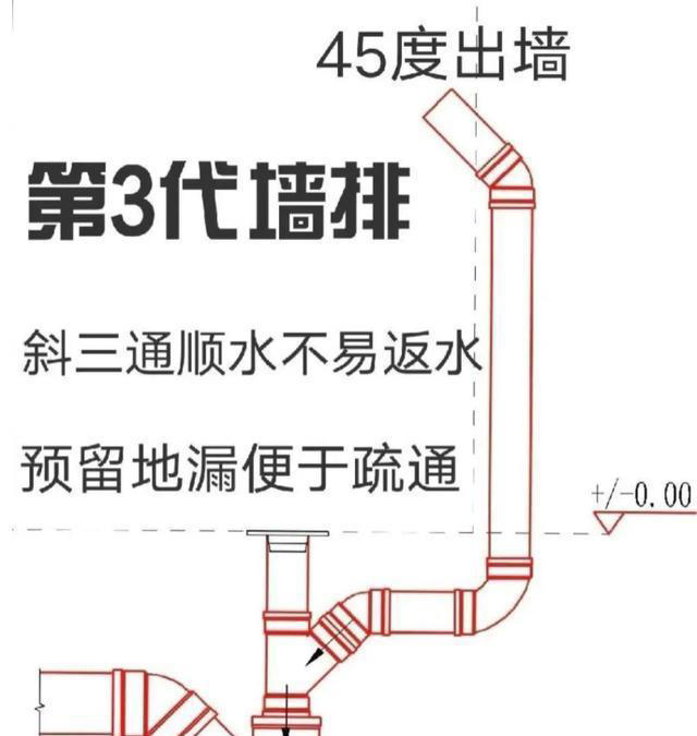 新家入住2年才发现，家里越用越爽的是这8个设计，缺一个都是遗憾
