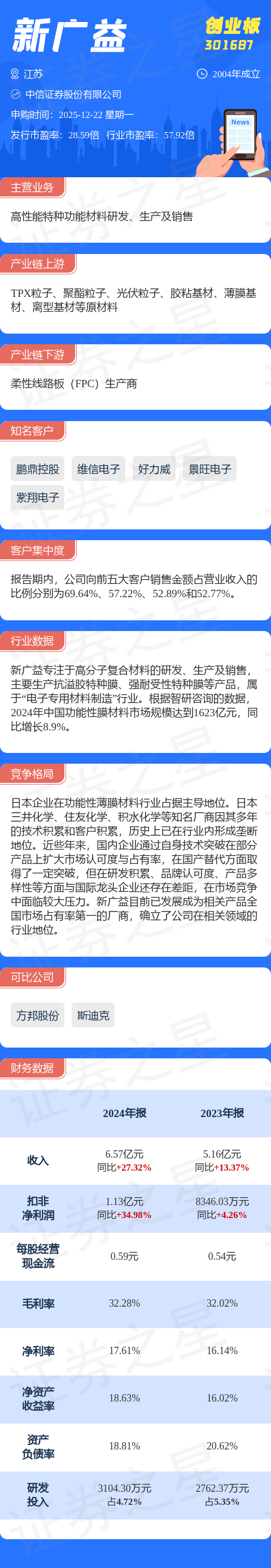 【新股】一图读懂新广益 