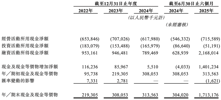 国产GPU四小龙IPO齐活！最后一个刚刚公布