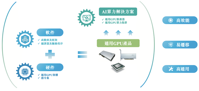 国产GPU四小龙IPO齐活！最后一个刚刚公布