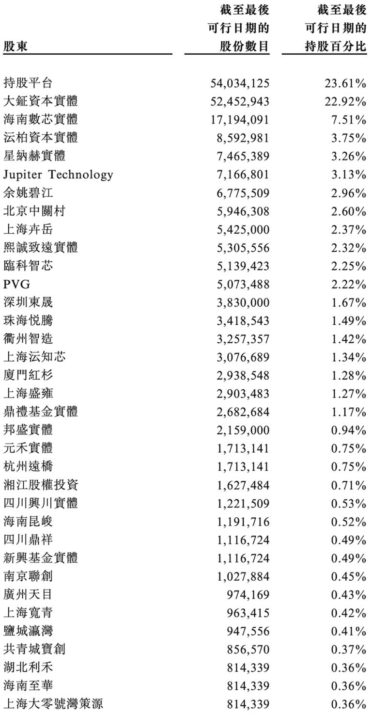 国产GPU四小龙IPO齐活！最后一个刚刚公布