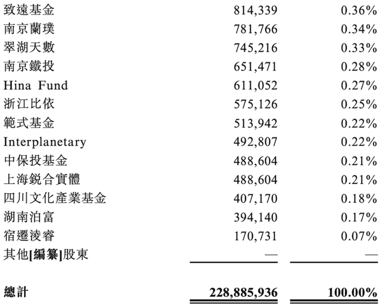 国产GPU四小龙IPO齐活！最后一个刚刚公布