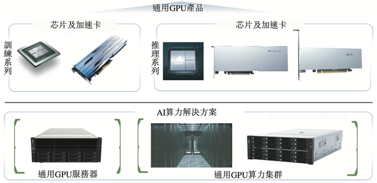 国产GPU四小龙IPO齐活！最后一个刚刚公布