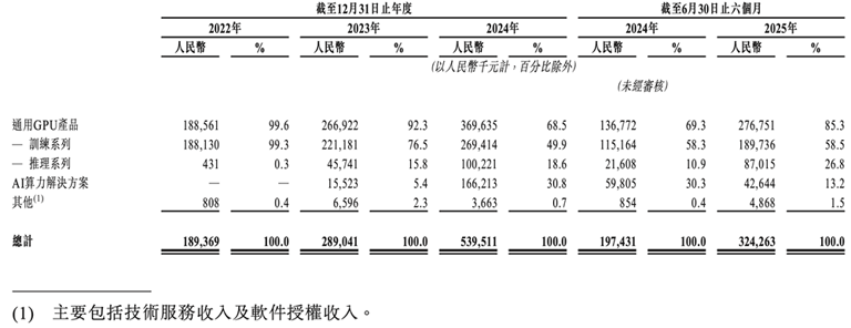 国产GPU四小龙IPO齐活！最后一个刚刚公布