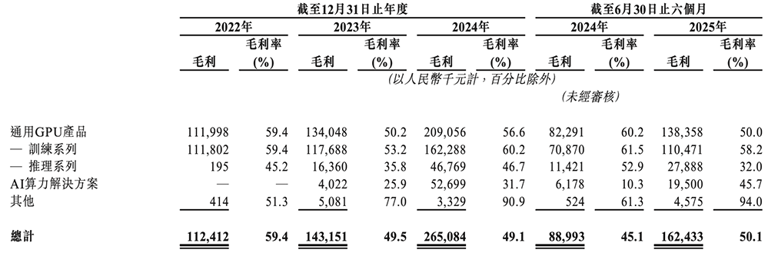 国产GPU四小龙IPO齐活！最后一个刚刚公布