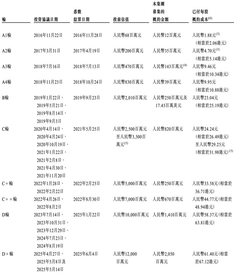 国产GPU四小龙IPO齐活！最后一个刚刚公布