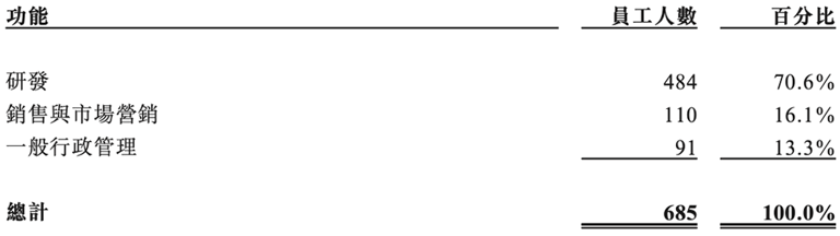 国产GPU四小龙IPO齐活！最后一个刚刚公布