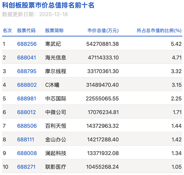 国产GPU四小龙IPO齐活！最后一个刚刚公布