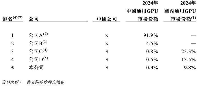 国产GPU四小龙IPO齐活！最后一个刚刚公布