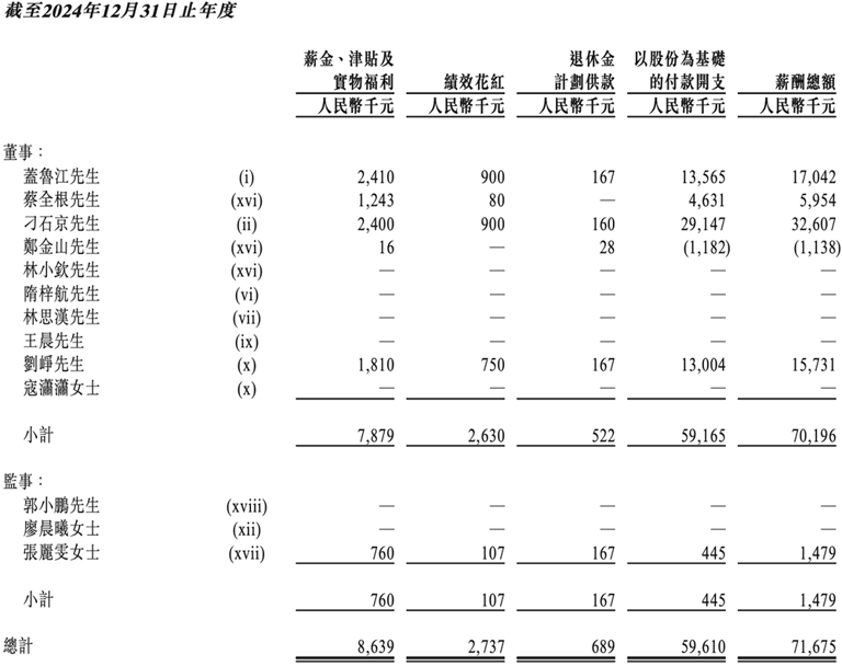 国产GPU四小龙IPO齐活！最后一个刚刚公布