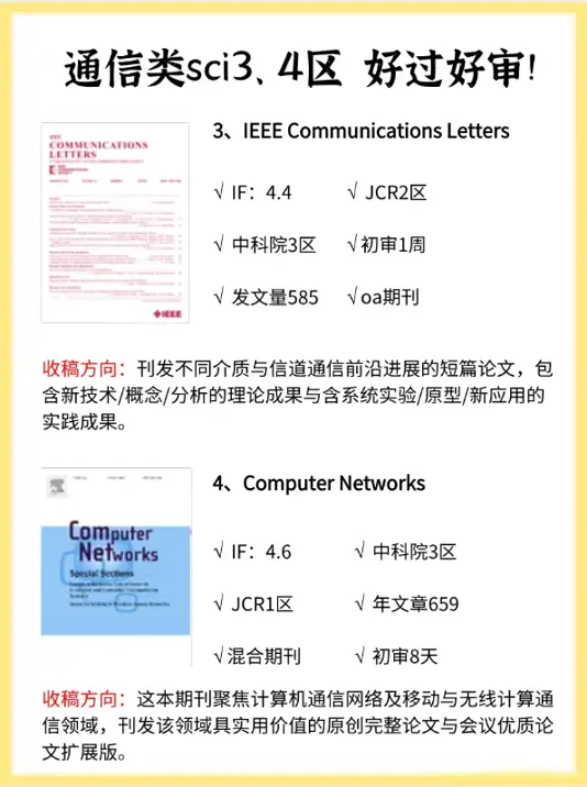 通信类sci三区四区期刊，年底编辑也要冲业绩，好过好审!
