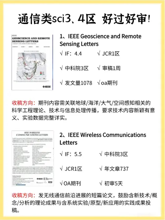 通信类sci三区四区期刊，年底编辑也要冲业绩，好过好审!