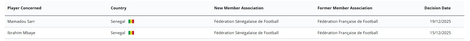 赛事解读:塞内加尔新援姆巴耶与马马杜-萨尔国家队首秀表现分析