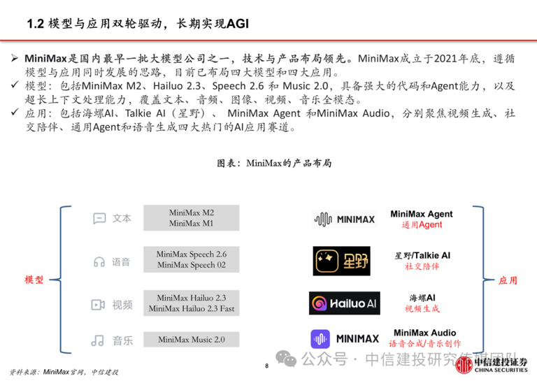 OpenAI 1%的钱+385人=大模型全球第一梯队，MiniMax凭什么反常识?
