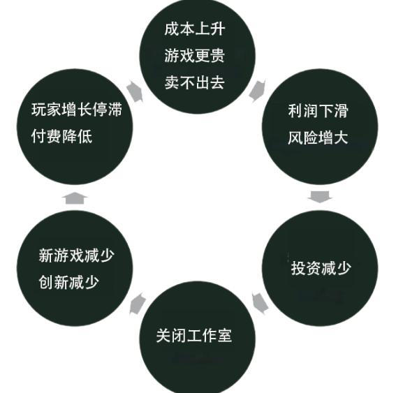 2025，是“3A游戏”史上最黑暗的一年