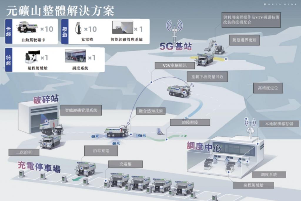 “小而美”突围港交所：希迪智驾14.2亿港元IPO锚定矿卡自动驾驶赛道