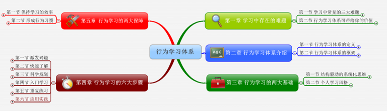 提高深度思考能力的5个方法
