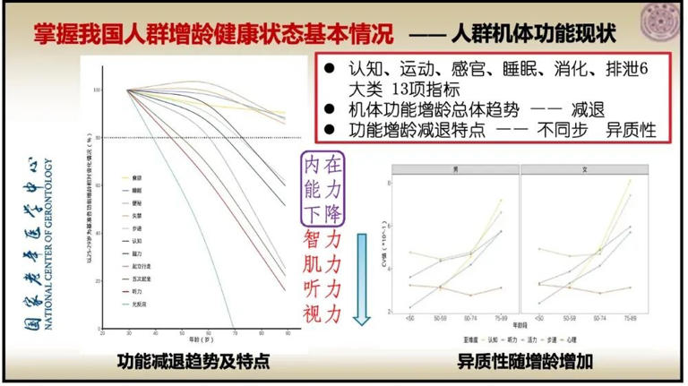 人是在一瞬间变老的! 变老的明显迹象，从这里开始
