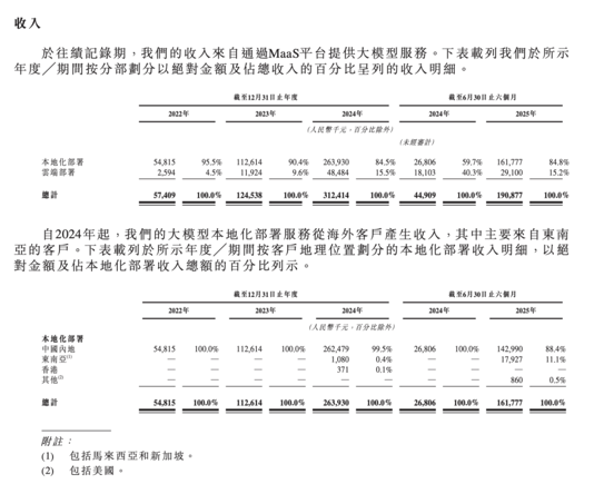全球大模型第一股之争：中国AI，到底该先造底座还是卖爆款？