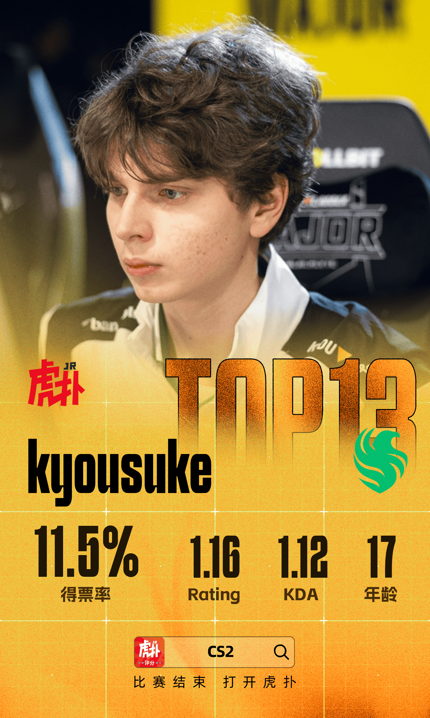 虎扑TOP11-15：molodoy、XANTARES、京介、Senzu、HeavyGod
