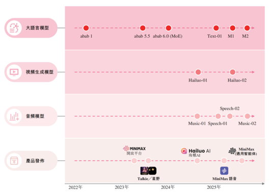 全球大模型第一股之争：中国AI，到底该先造底座还是卖爆款？