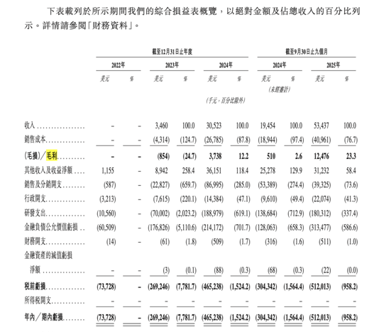 全球大模型第一股之争：中国AI，到底该先造底座还是卖爆款？