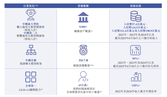 全球大模型第一股之争：中国AI，到底该先造底座还是卖爆款？