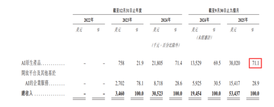 全球大模型第一股之争：中国AI，到底该先造底座还是卖爆款？