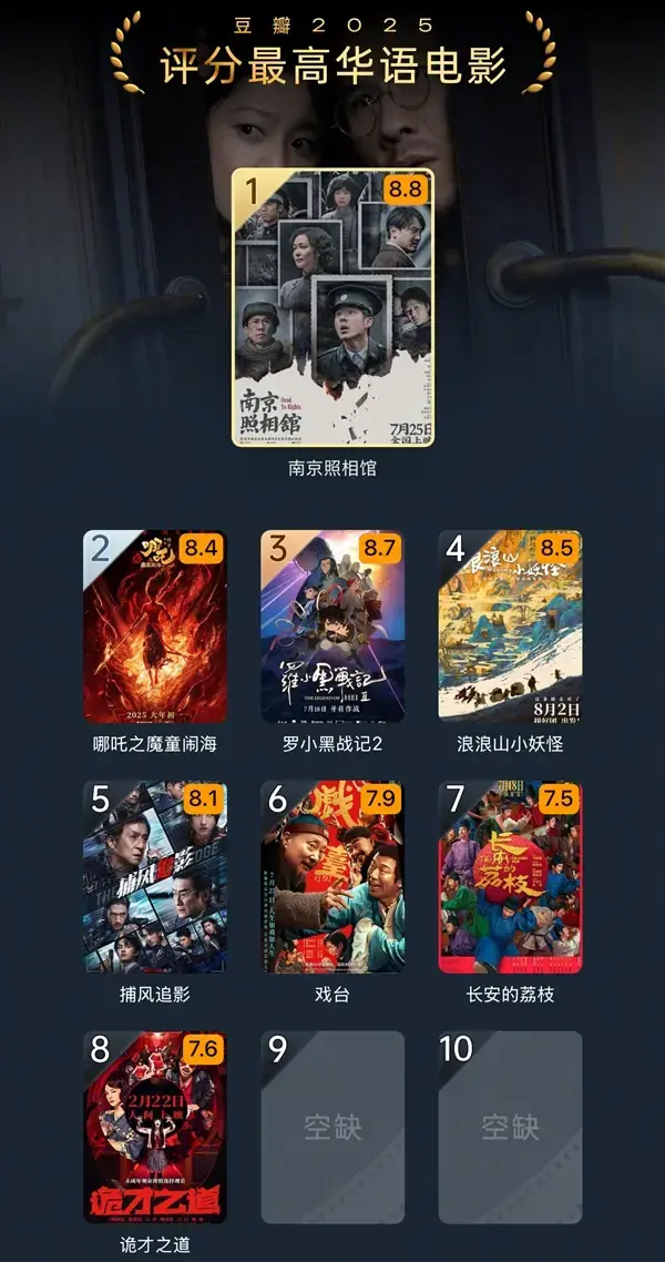 豆瓣年度电影榜单发布：《南京照相馆》8.8分国产第一！