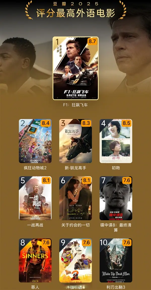 豆瓣年度电影榜单发布：《南京照相馆》8.8分国产第一！