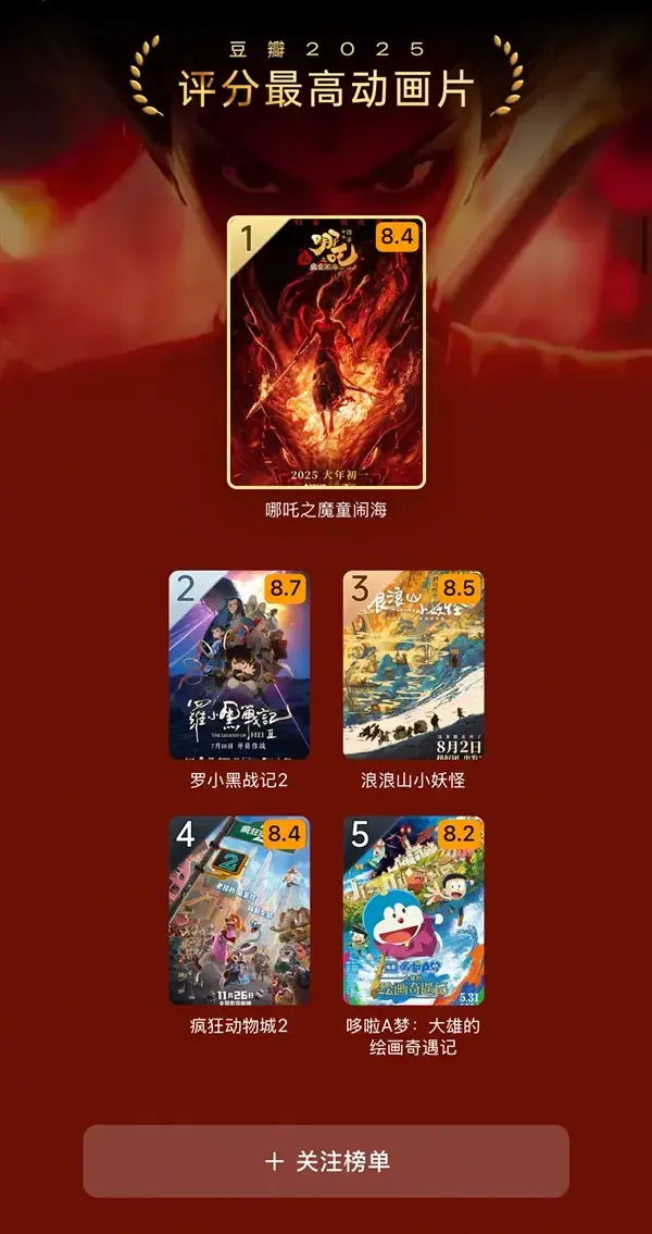 豆瓣年度电影榜单发布：《南京照相馆》8.8分国产第一！